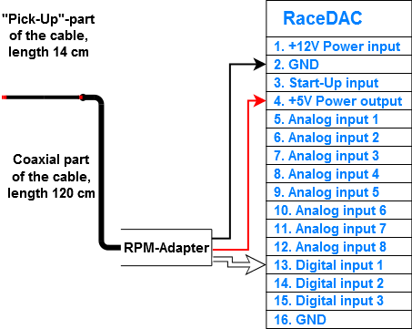 rpmadapterwirediagram